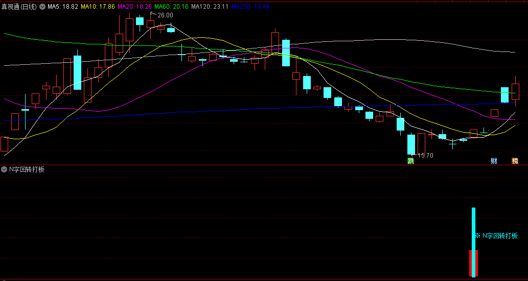 〖N字回转打板〗副图/选股指标 基于主力强势洗盘的思维而设计 精选出N字回转打板优质个股 通达信 源码