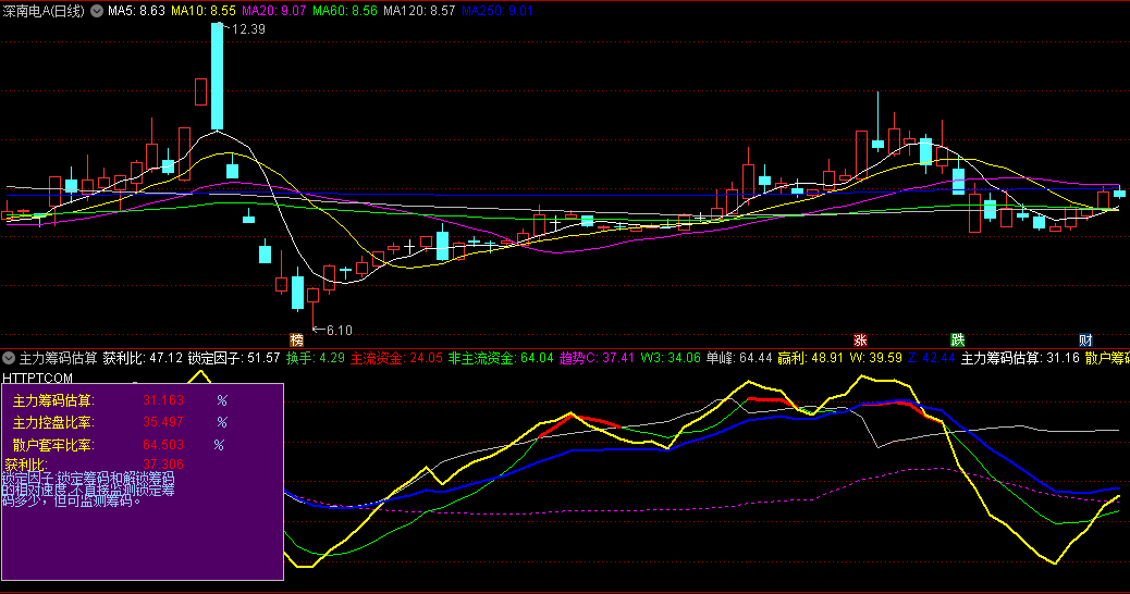 〖主力筹码估算〗副图指标 分析主力建仓位置 判断大势不迷茫 通达信 源码