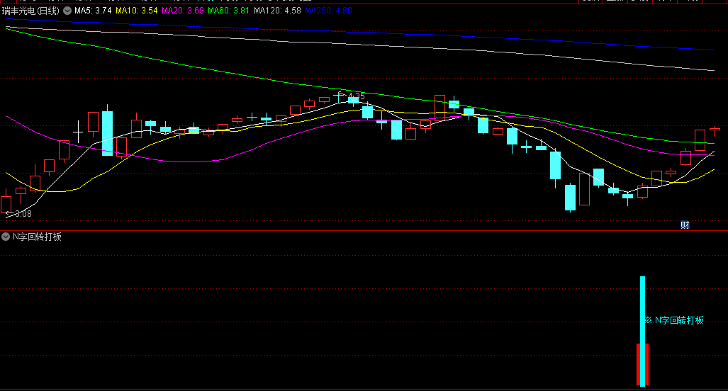 〖N字回转打板〗副图/选股指标 基于主力强势洗盘的思维而设计 精选出N字回转打板优质个股 通达信 源码