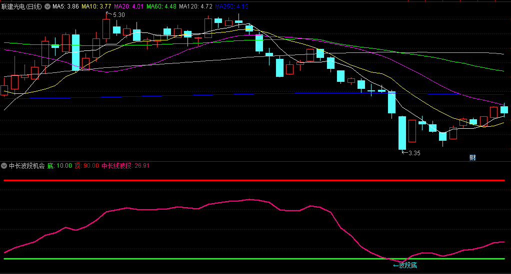 〖中长波段机会〗副图/选股指标 把握中长线波段买卖时机 预警波段顶底到来 通达信 源码