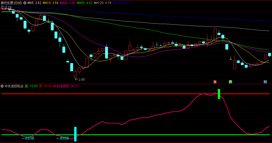 〖中长波段机会〗副图/选股指标 把握中长线波段买卖时机 预警波段顶底到来 通达信 源码