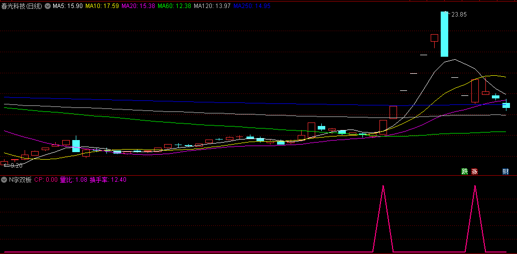 五一钜惠高价值私藏〖N字双板〗副图/选股指标分享 板后冲高回落 再次涨停就出手 通达信 源码