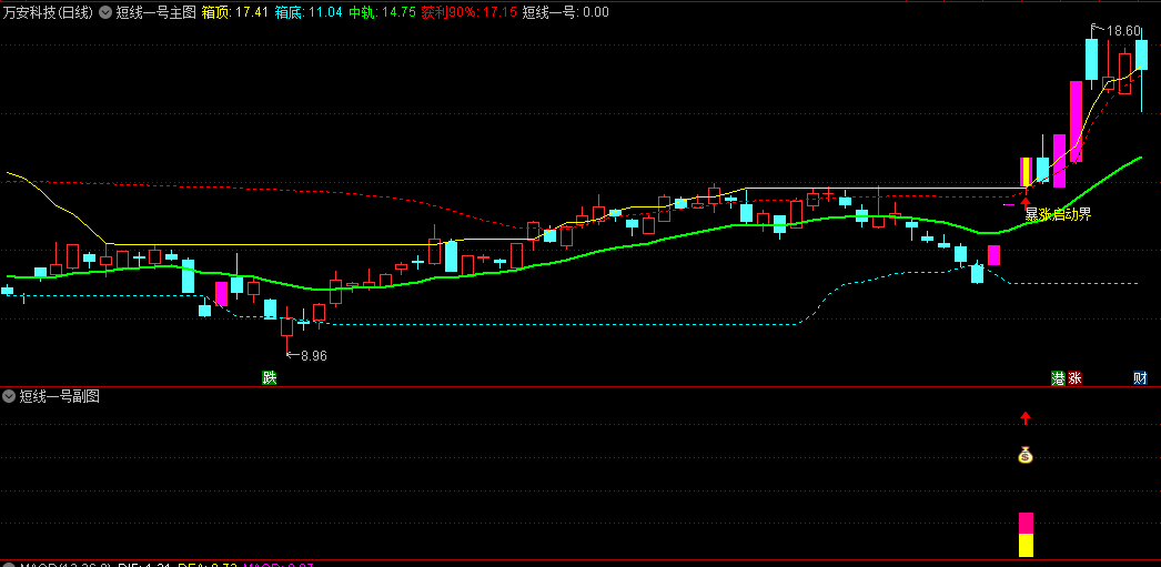 〖短线一号〗主图/副图/选股指标 了解市场买卖力量趋势 专为短线交易者设计工具 通达信 源码