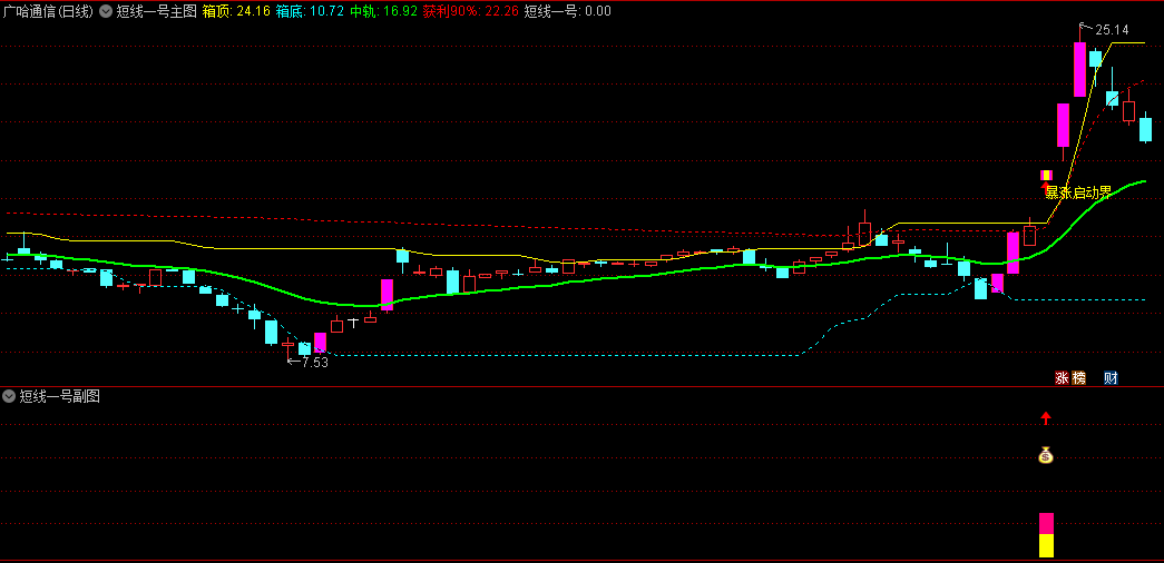 〖短线一号〗主图/副图/选股指标 了解市场买卖力量趋势 专为短线交易者设计工具 通达信 源码