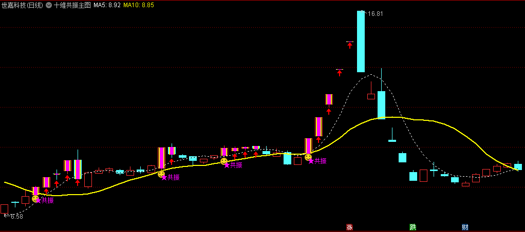 十全十美优化版〖十维共振〗主图/选股指标 添加了些条件做了优化 无未来 通达信 源码