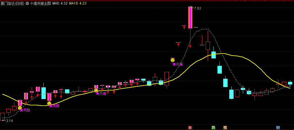 十全十美优化版〖十维共振〗主图/选股指标 添加了些条件做了优化 无未来 通达信 源码