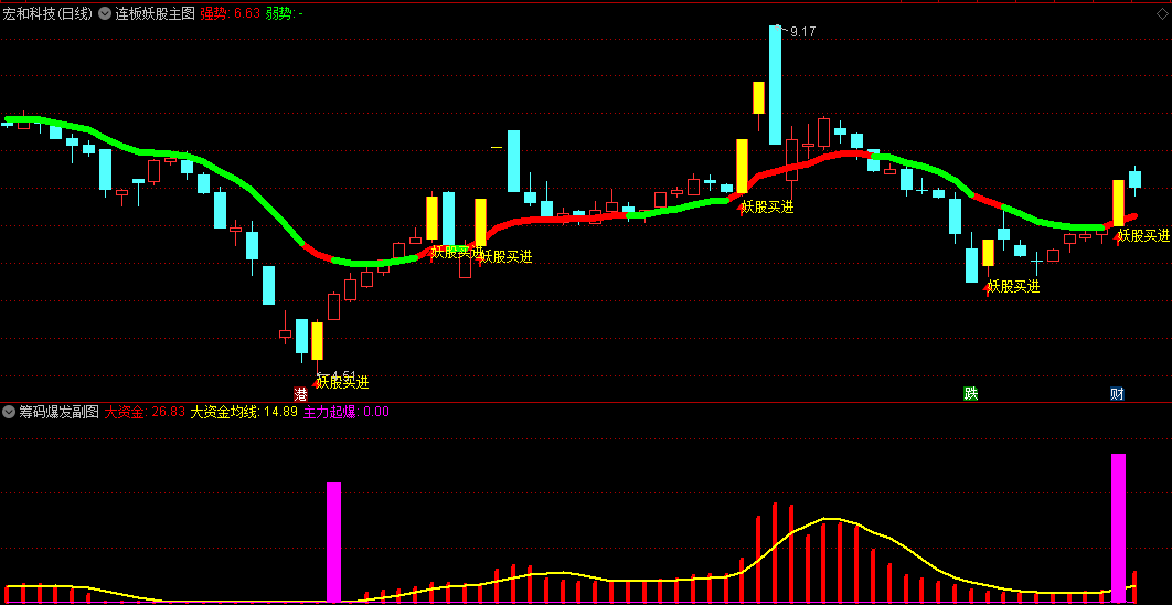 〖连板妖股〗主图+〖筹码爆发〗副图/选股指标 一步到位抓涨停 简单粗暴 通达信 源码