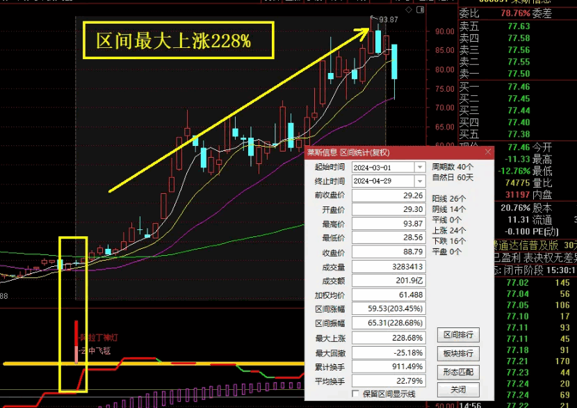 【波段推荐】〖阿拉丁飞天魔毯〗副图/选股指标 适用于波段 信号适中 通达信 源码