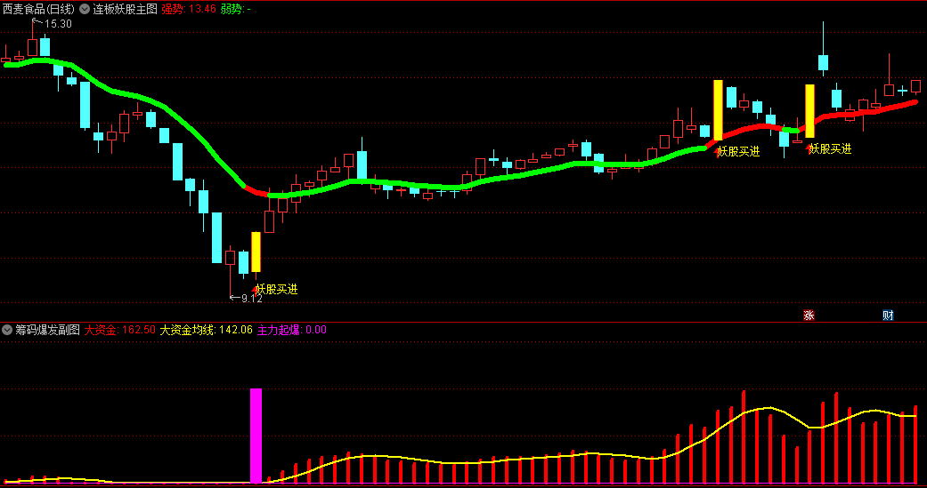 〖连板妖股〗主图+〖筹码爆发〗副图/选股指标 一步到位抓涨停 简单粗暴 通达信 源码