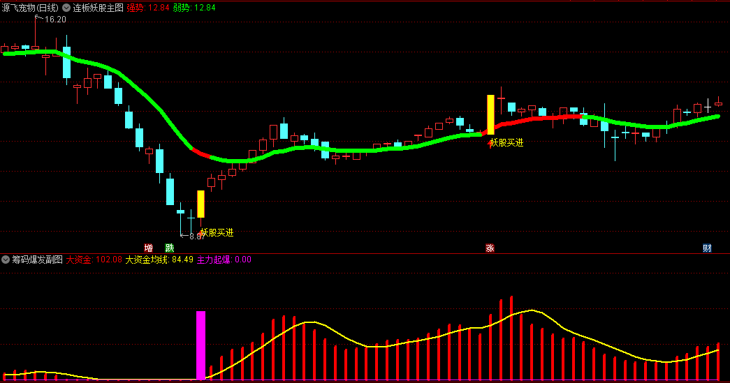 〖连板妖股〗主图+〖筹码爆发〗副图/选股指标 一步到位抓涨停 简单粗暴 通达信 源码