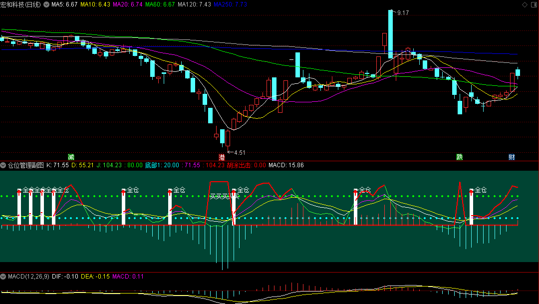 〖终极反转仓位〗副图指标 用于初次抄底建仓 抄底游资类强势连板效果更好 通达信 源码