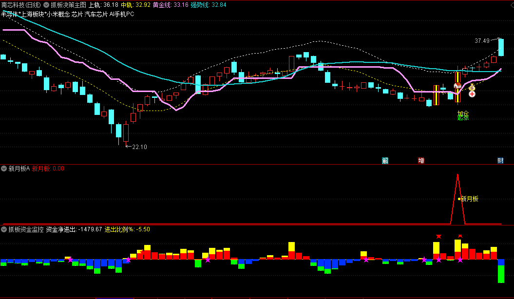 【五一巨献】〖新月板〗主图/副图/选股指标 原价要卖4000元的高胜率涨停回马枪 通达信 源码