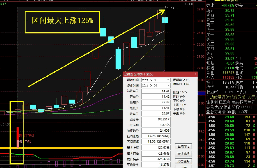 【波段推荐】〖阿拉丁飞天魔毯〗副图/选股指标 适用于波段 信号适中 通达信 源码