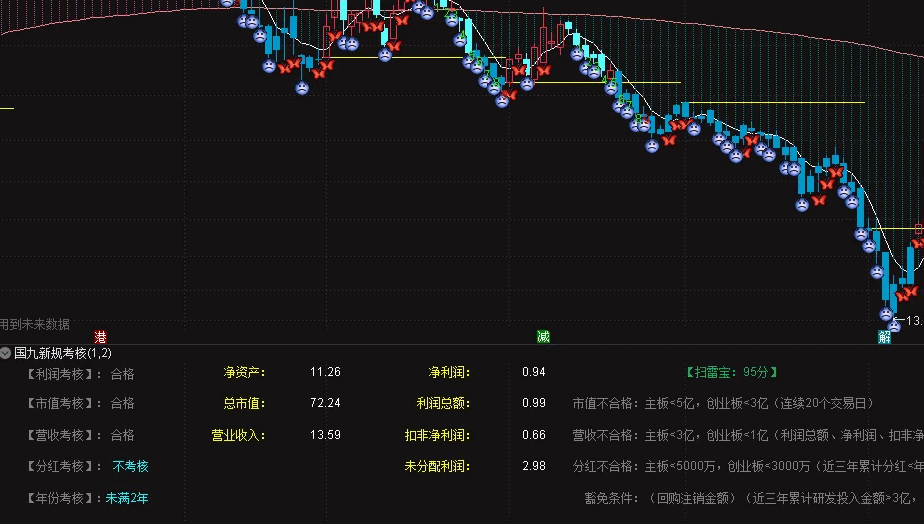 【呆呆兔精品】〖国九新规考核〗副图指标 避雷首选 源码分享 通达信 源码