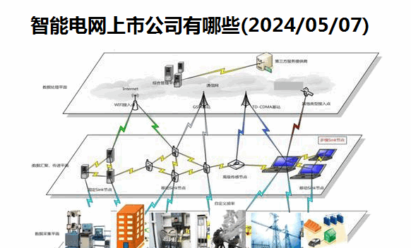 智能电网上市公司有哪些(2024/05/07)