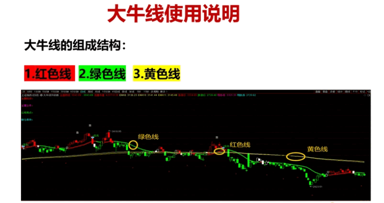 某音上最牛〖大牛线升级版〗主图指标 说明看图片解说 感觉还不错 通达信 源码