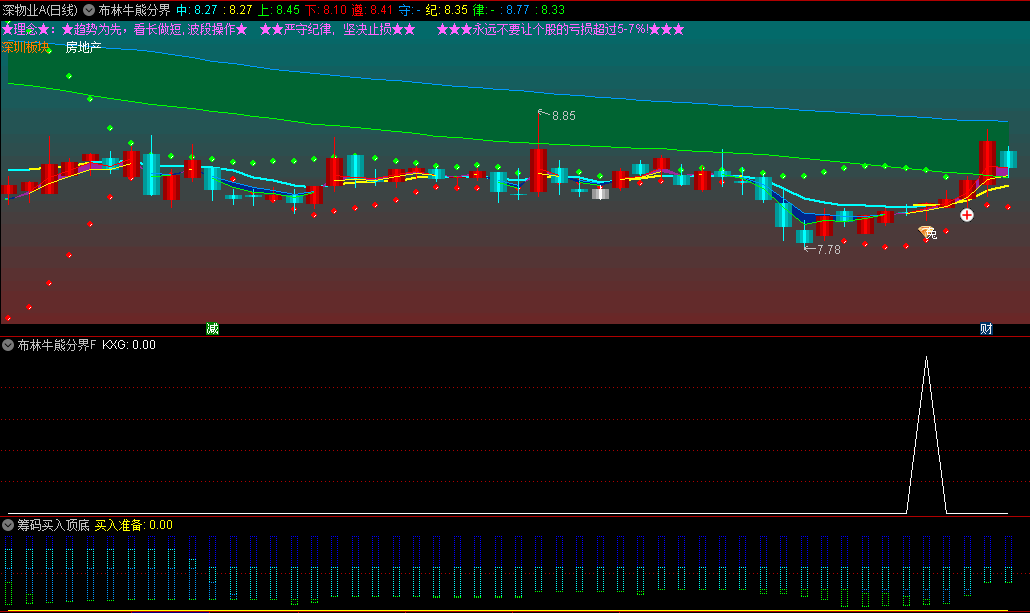 〖布林牛熊分界〗主图/副图/选股指标 基于四大原理编写 通过共振效应寻找由熊转牛转折点 通达信 源码