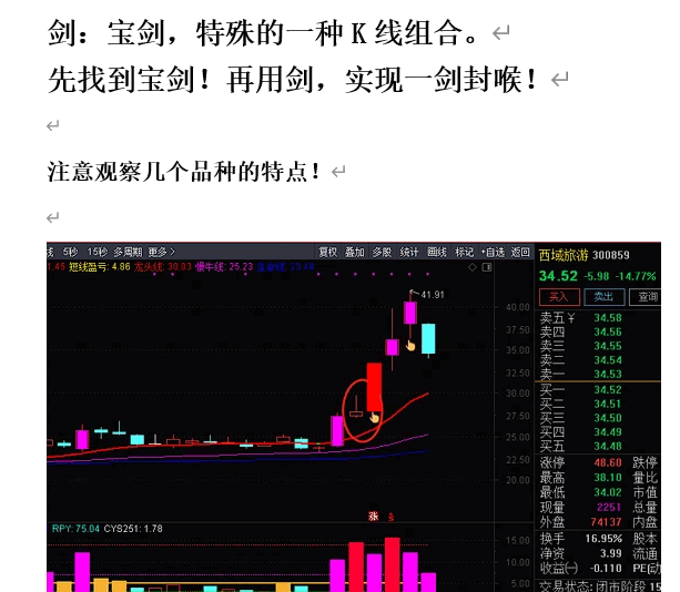 某财商课要缴学费几W才能晋级的圆梦高级班搞出来的〖眉山方哥亮剑全系列〗套装指标！一套几十个全解密