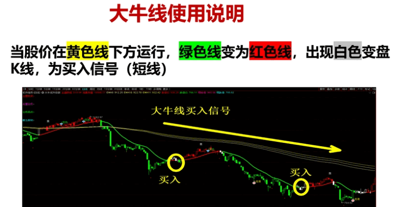 某音上最牛〖大牛线升级版〗主图指标 说明看图片解说 感觉还不错 通达信 源码