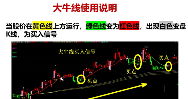 某音上最牛〖大牛线升级版〗主图指标 说明看图片解说 感觉还不错 通达信 源码