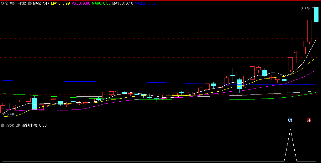 精选〖双钻出击〗副图/选股指标 抓住起涨点 主力出击 无未来 通达信 源码