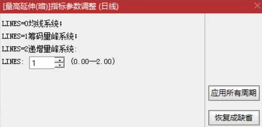 【老瓶新酒】〖量高延伸3合1〗主图指标 仿筹码量峰+递增量峰+显隐均线+异动K线+基本信息  通达信  源码