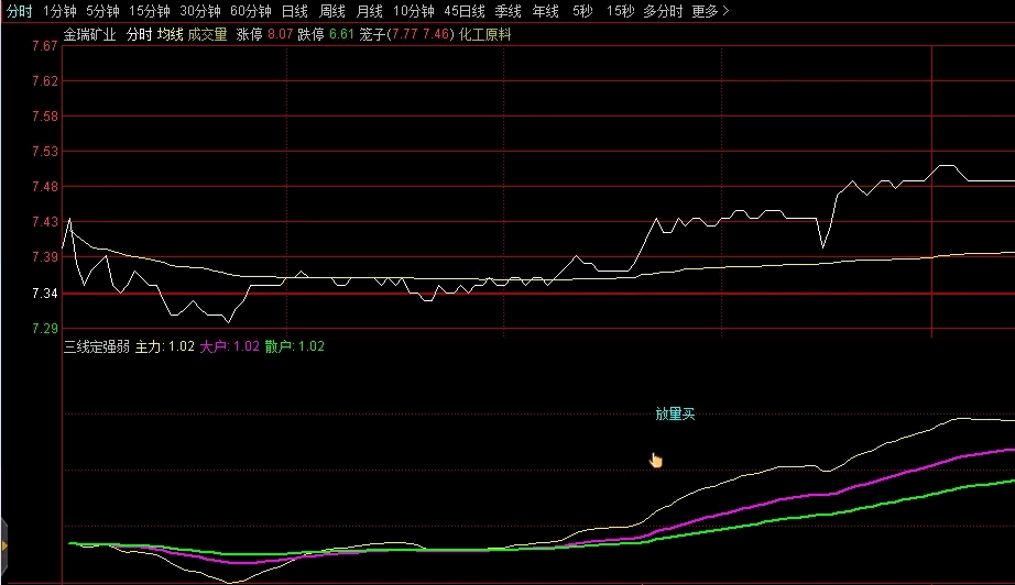 〖分时三线定强弱〗精品分时副图指标 抓板高抛低吸神器 非常好用的分时辅助指标 通达信 源码