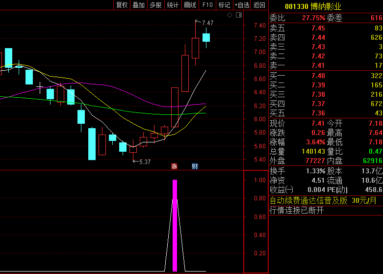 精选〖买短线强势股〗副图/选股指标 找出的都是强势股 无未来 通达信 源码