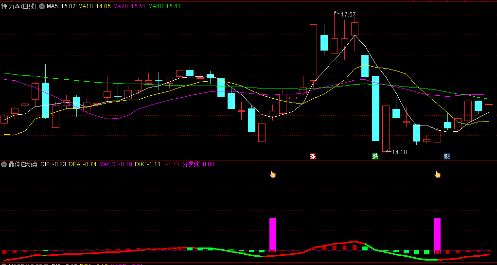 胜过金钻的〖最佳启动点〗副图指标 用MACD改造而成 出现紫色柱子是启动点 捕捉入场时机 无未来 通达信 源码