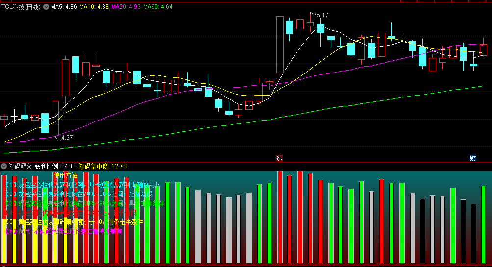 〖筹码释义〗副图指标 红色实柱代表获利比例在90%以上 进入拉升阶段 通达信 源码