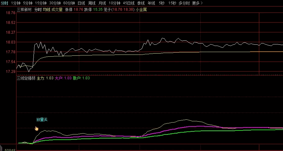 〖分时三线定强弱〗精品分时副图指标 抓板高抛低吸神器 非常好用的分时辅助指标 通达信 源码