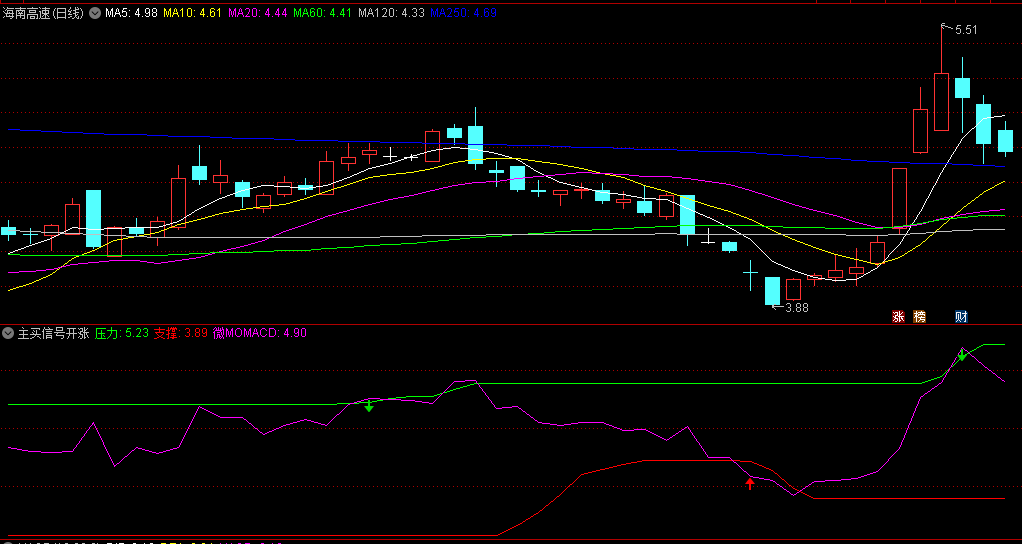 〖主买信号开涨〗副图指标 精准的开买信号 调整结束开涨 无未来 通达信 源码