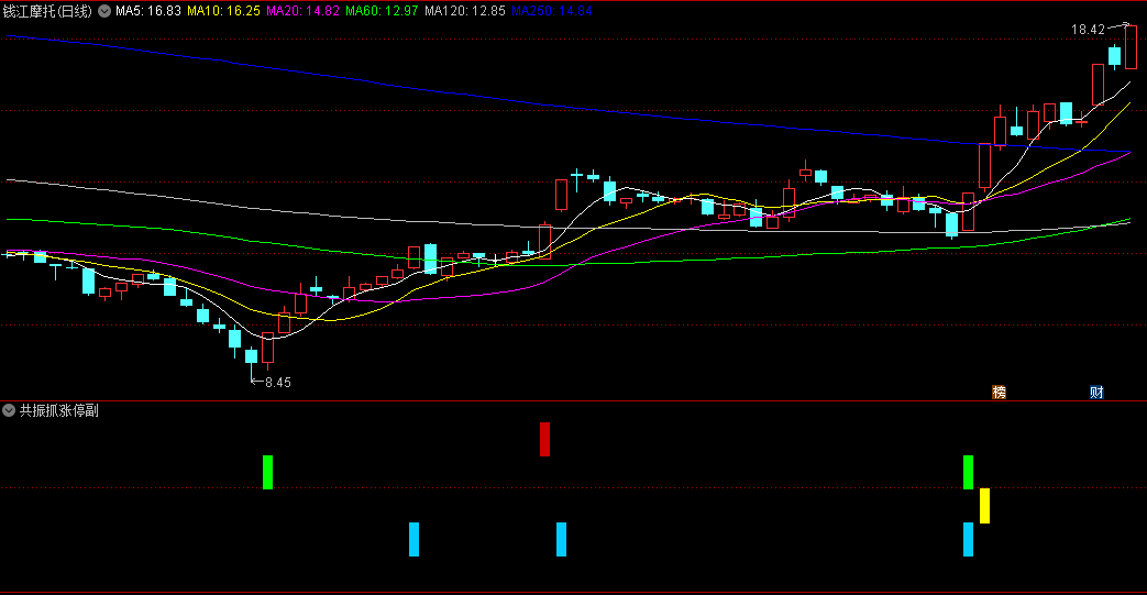 〖五星共振抓涨停〗副图/选股指标 五个信号共振 成熟稳重抓涨停 妥妥的 通达信 源码