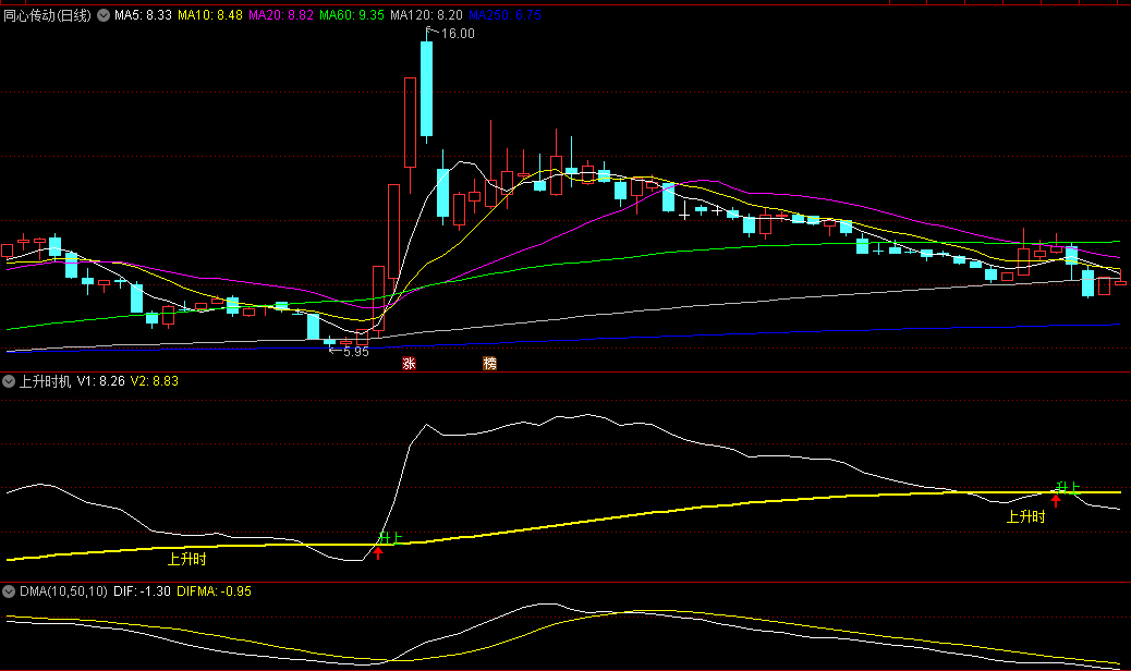 适合深坑抄底白线上穿黄线的上升时机副图公式