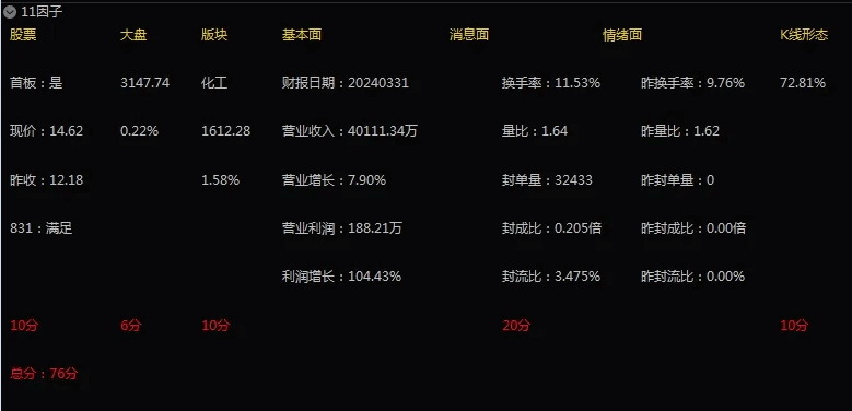 一进二打板辅助神器〖11因子〗副图指标 研判趋势好指标 通达信 源码