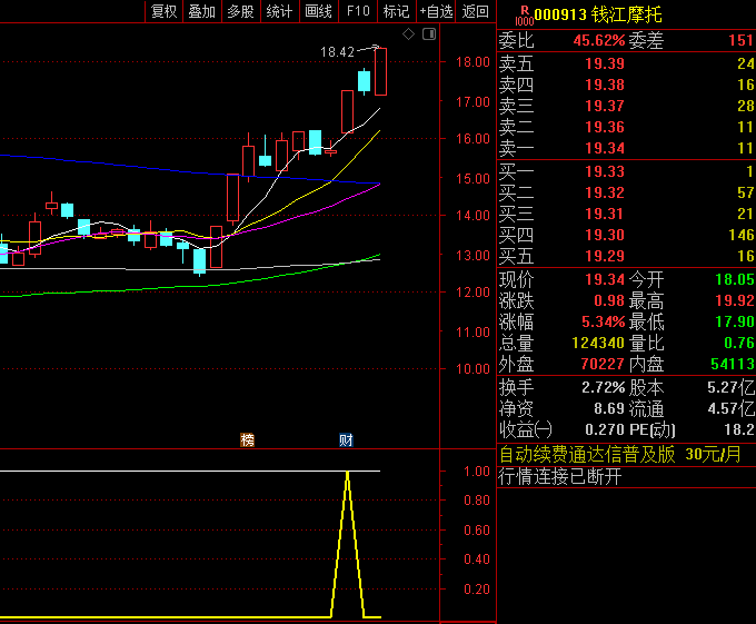 优化版〖涨停回马枪〗副图/选股指标 前面需要有个涨停板 涨停后经过3-10天左右的震荡 通达信 源码