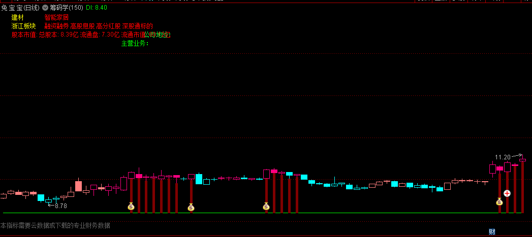 〖筹码学〗主图指标 收集的主力资金副图，改成直观简单的主图 通达信 源码