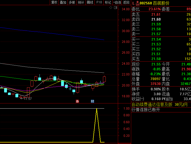 优化版〖涨停回马枪〗副图/选股指标 前面需要有个涨停板 涨停后经过3-10天左右的震荡 通达信 源码