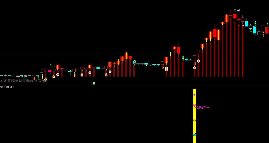 〖龙腾虎啸〗副图/选股指标 捉住几只连扳龙 信号不漂移 通达信 源码