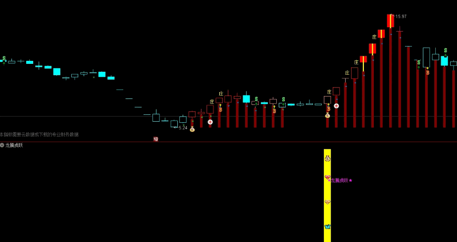 〖龙腾虎啸〗副图/选股指标 捉住几只连扳龙 信号不漂移 通达信 源码