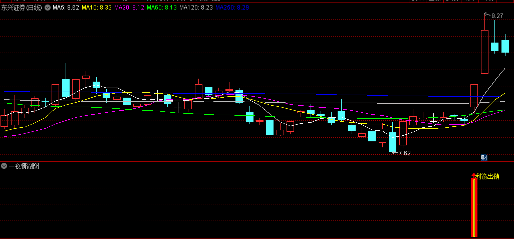 【原金钻】〖超级一夜情〗副图/选股指标 利剑出鞘潜力选股指标 使用方法 通达信 源码