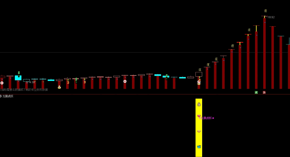 〖龙腾虎啸〗副图/选股指标 捉住几只连扳龙 信号不漂移 通达信 源码