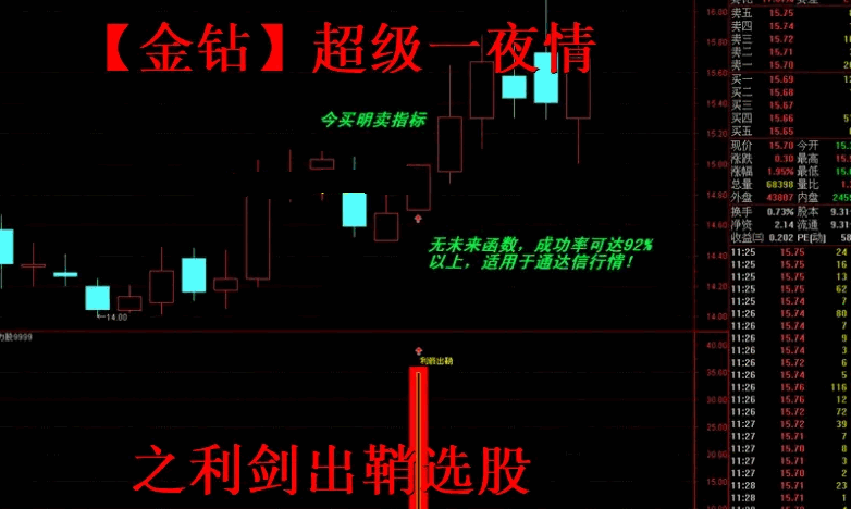 【原金钻】〖超级一夜情〗副图/选股指标 利剑出鞘潜力选股指标 使用方法 通达信 源码