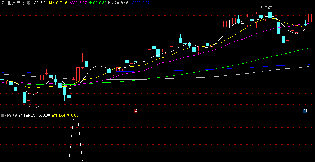 〖涨3跌6〗副图指标 终于找到一种战胜市场的简单交易策略 无未来 通达信 源码