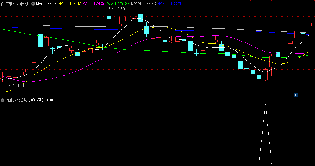精选〖精准超级反转〗副图/选股指标 大幅调整之后必有一波强势反击 本指标就是捕获这种入场的机会 通达信 源码