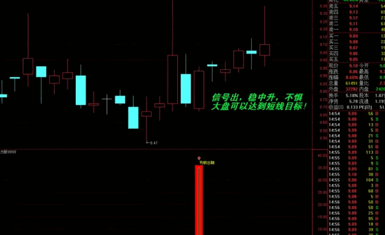 【原金钻】〖超级一夜情〗副图/选股指标 利剑出鞘潜力选股指标 使用方法 通达信 源码