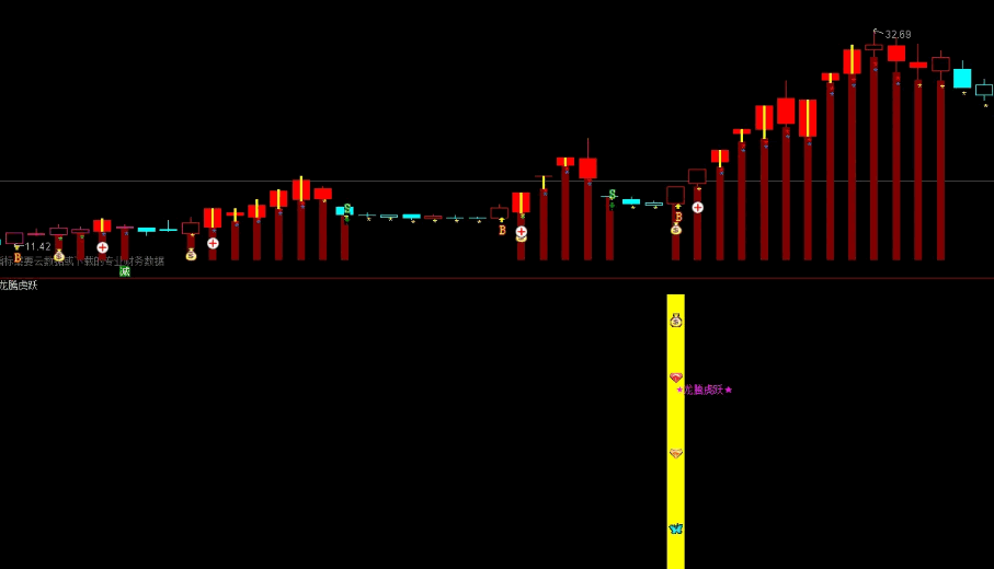 〖龙腾虎啸〗副图/选股指标 捉住几只连扳龙 信号不漂移 通达信 源码
