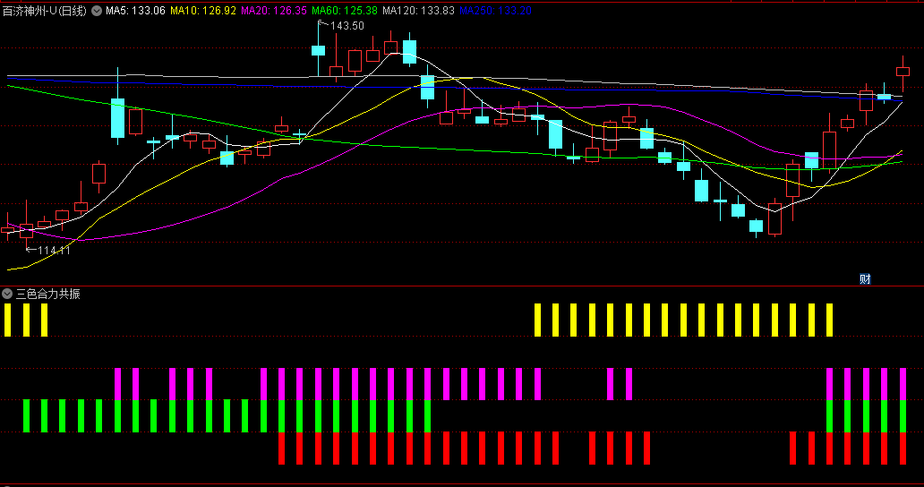 〖三色合力共振〗副图/选股指标 将五种不同情况的抄底思路组合一起 三种以上颜色发生共振 通达信 源码