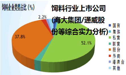 饲料行业上市公司(海大集团/通威股份等综合实力分析)