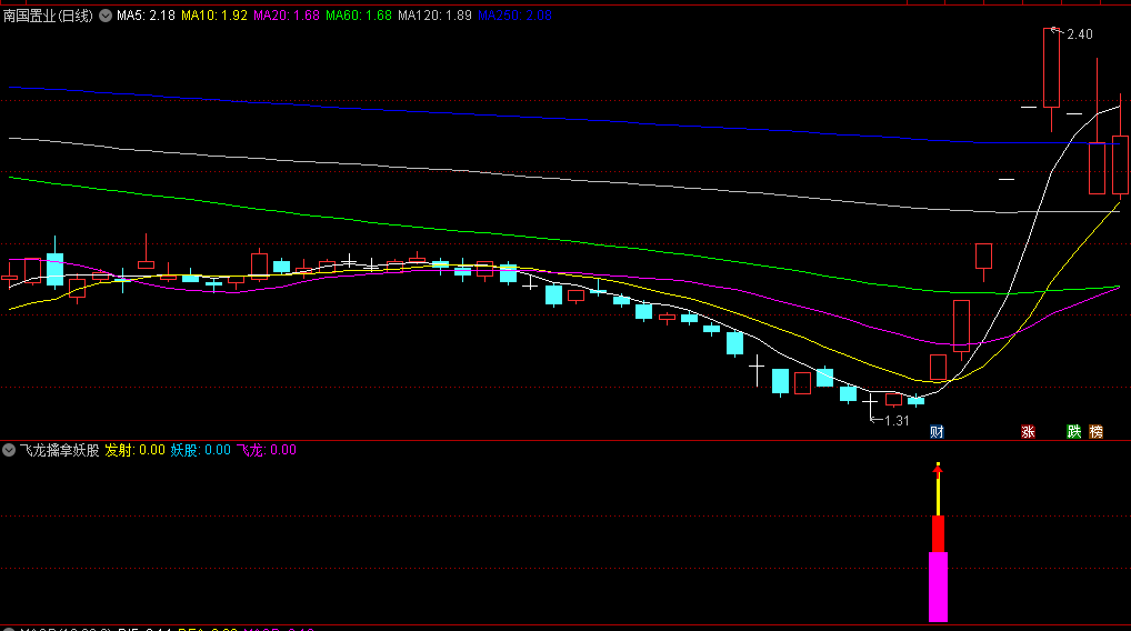 〖飞龙擒拿妖股〗副图/选股指标 大部分牛股妖股都在信号中 出信号后结合市场热点综合判断 通达信 源码